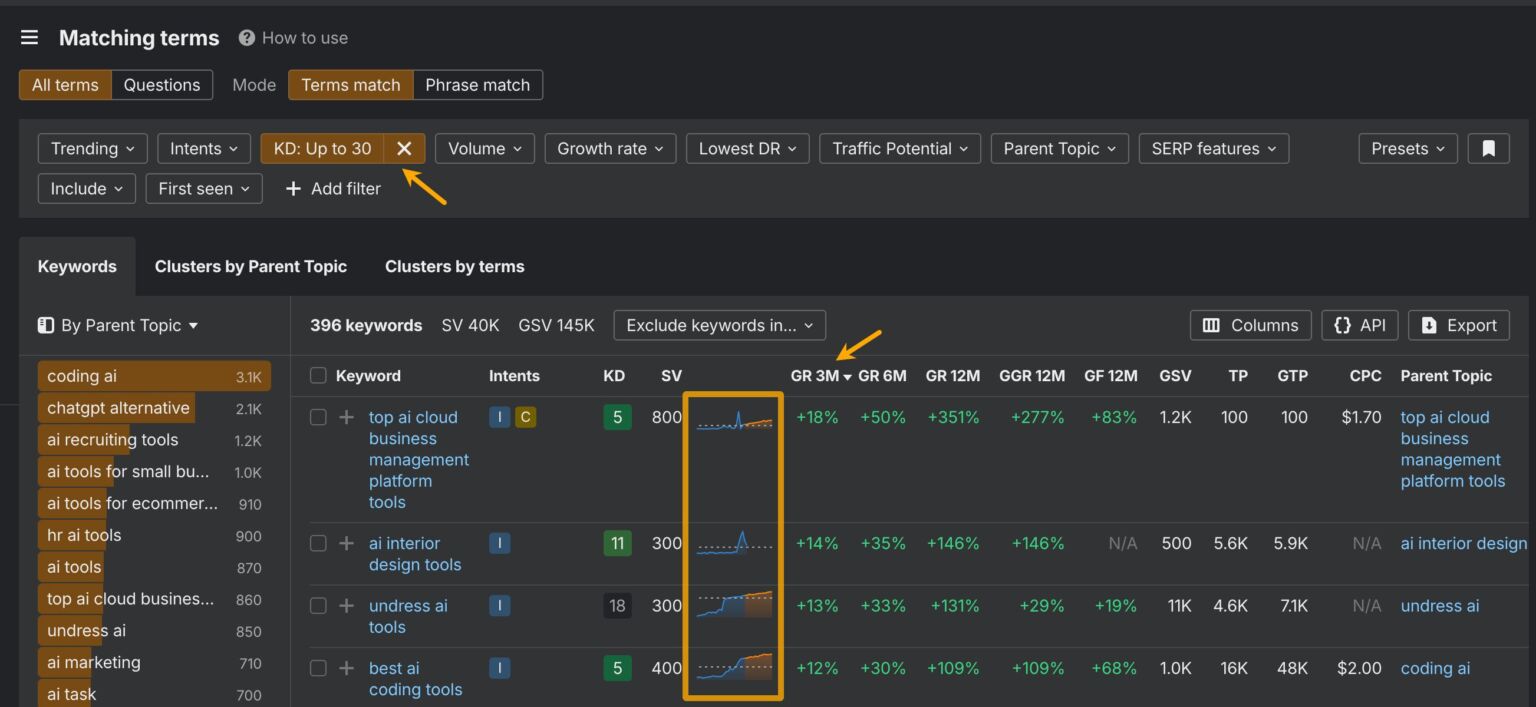 8 Most Important Types of Keywords for SEO (And How to Find Them)