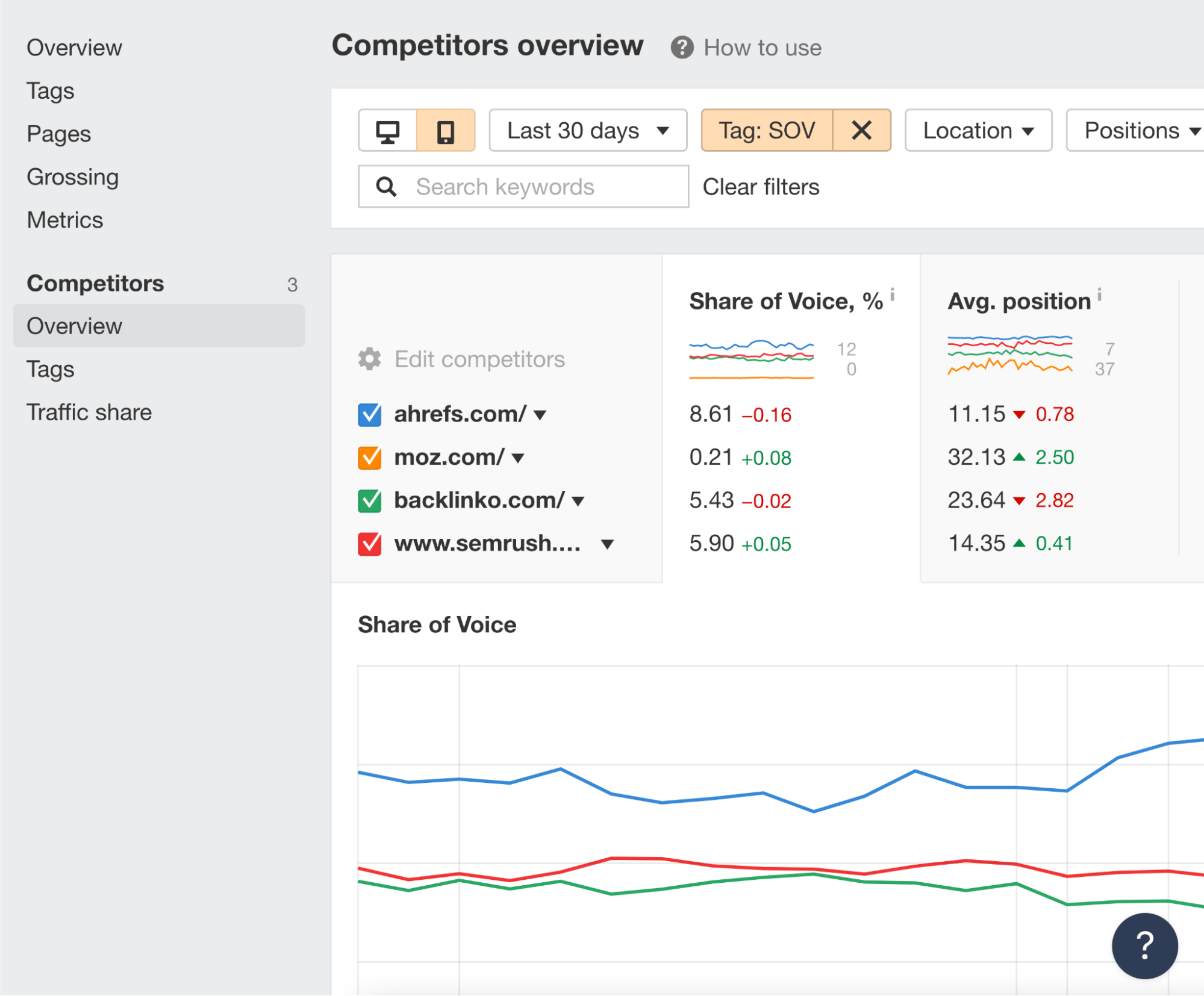 Measuring SOV in Rank Tracker