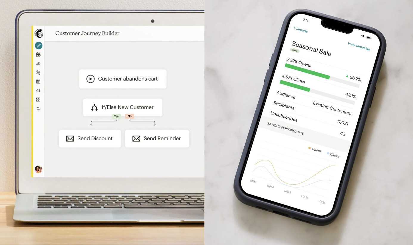 Mailchimp customer automation journey builder, via mailchimp.com
