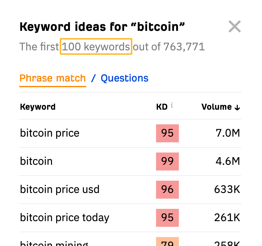 100 个 bitcoin 相关的关键词建议