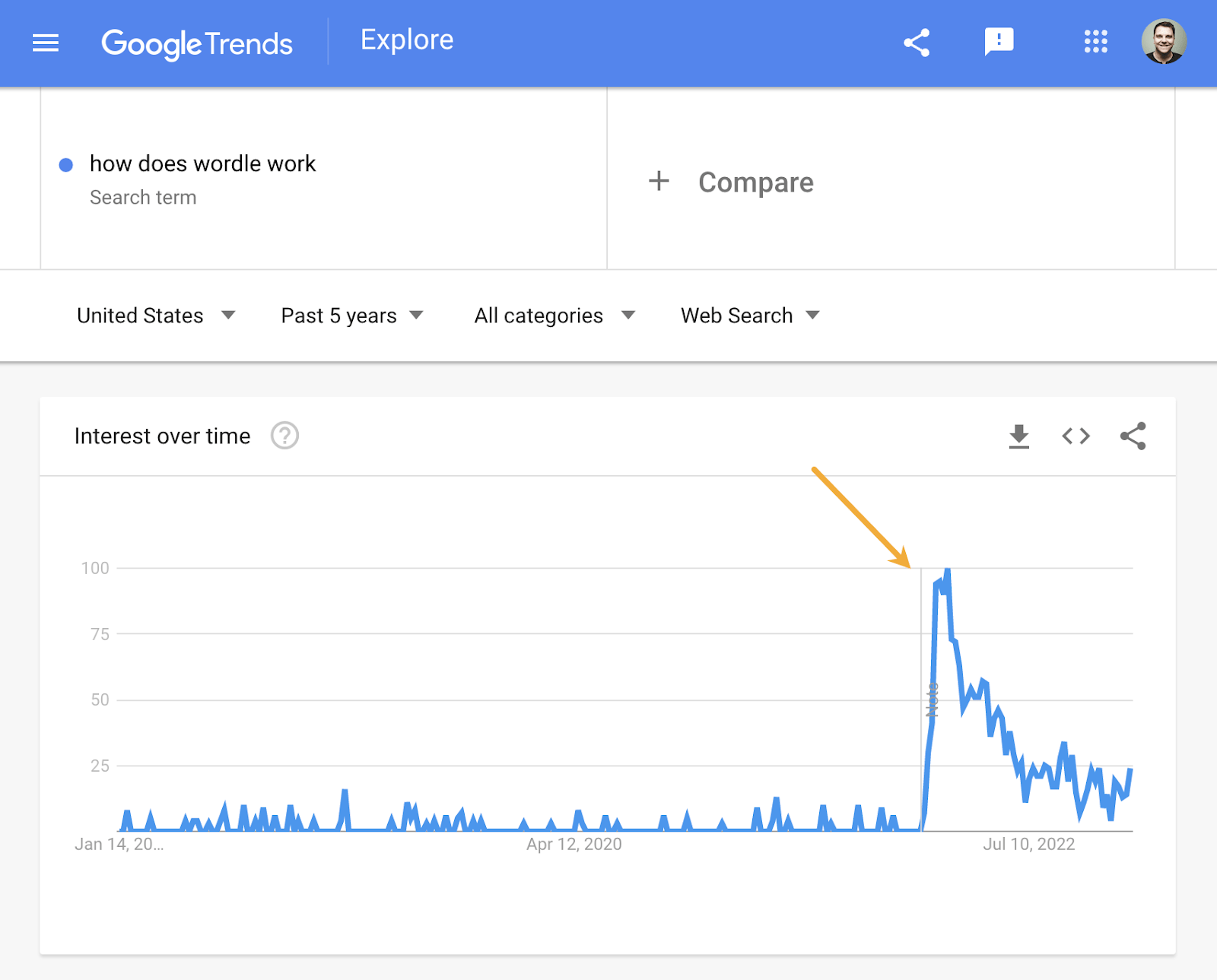 根据谷歌趋势(Google Trends)的数据，美国对“网络世界如何运作”的兴趣正在下降  