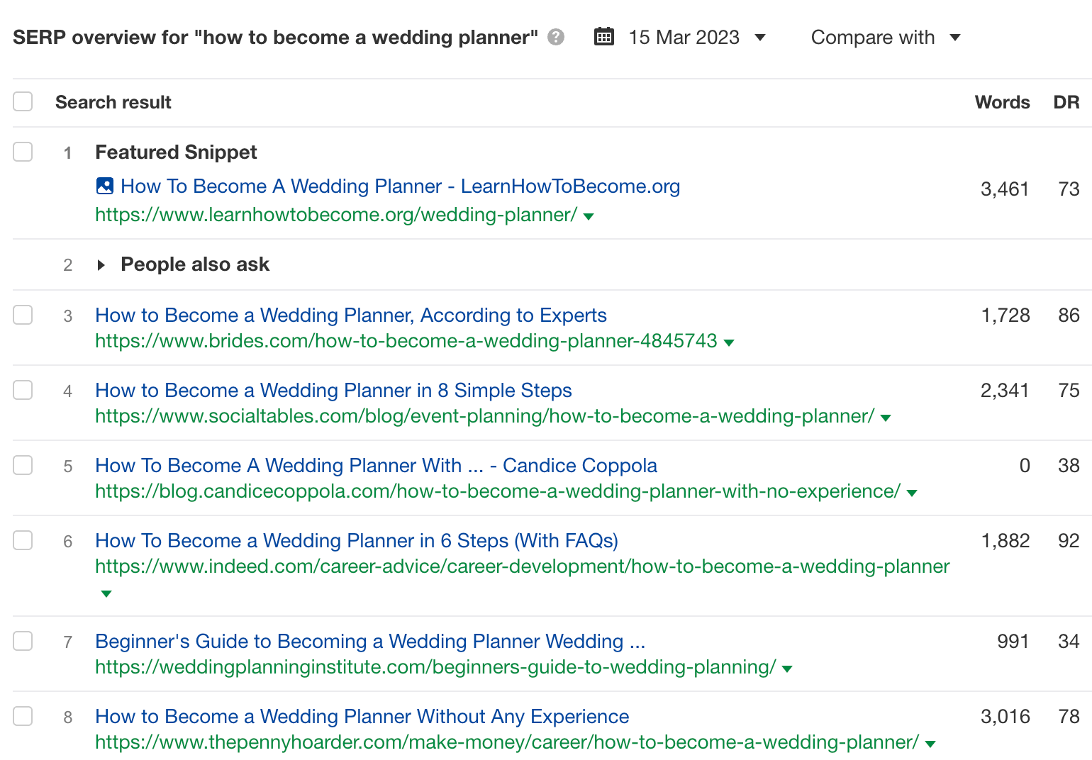 SERP overview for "how to become a wedding planner," via Ahrefs' Keywords Explorer