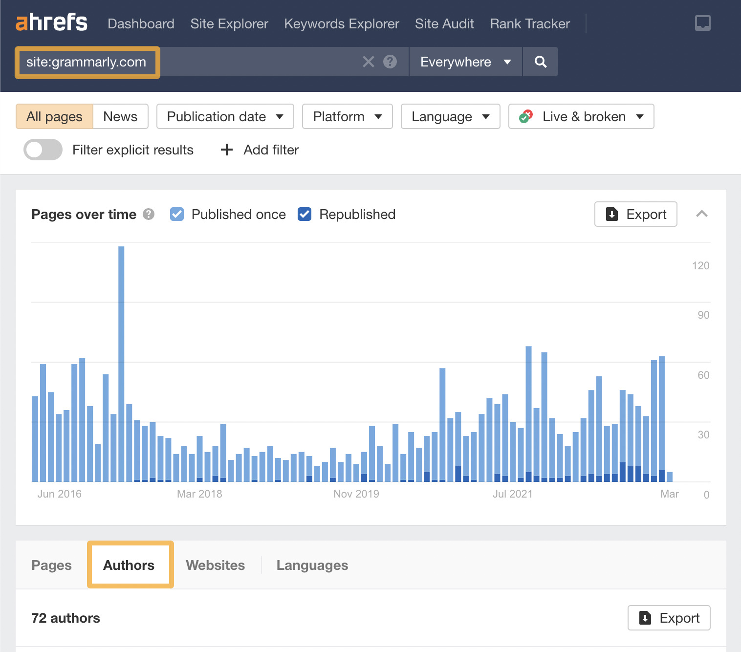  Ahrefs Content Explorer（内容分析）中 Authors（作者）标签