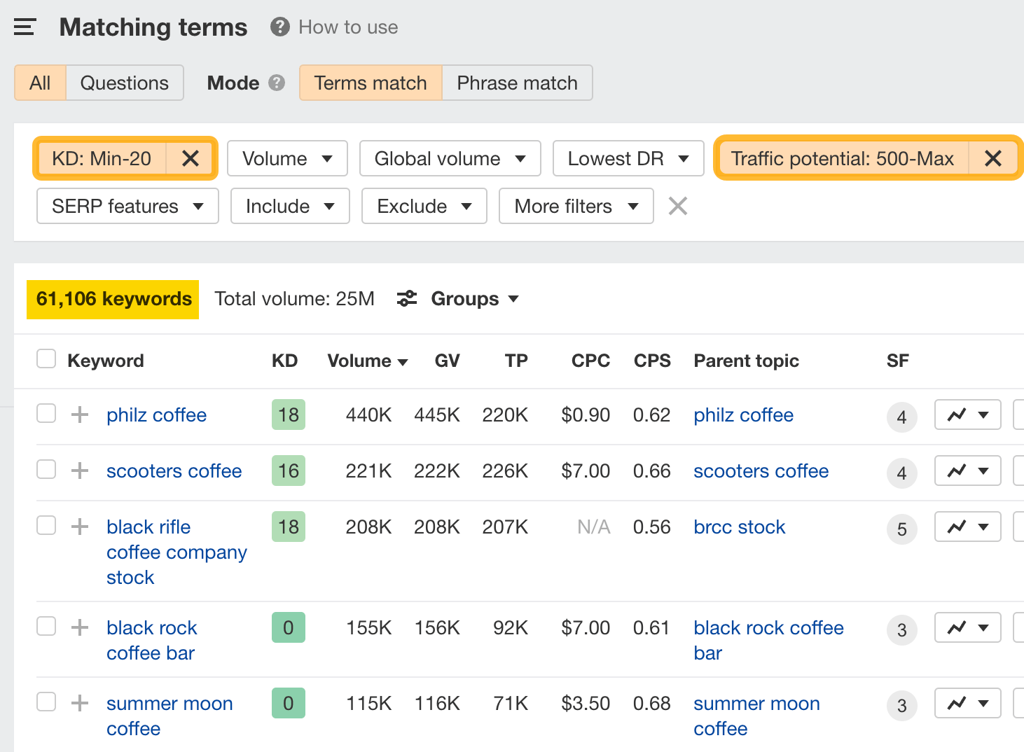 KD and TP filters selected in the Matching terms report, via Ahrefs' Keywords Explorer