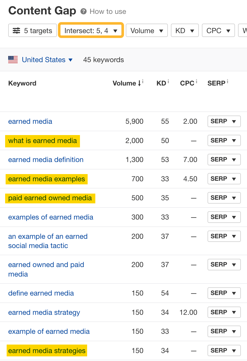 Content Gap report, via Ahrefs' Site Explorer