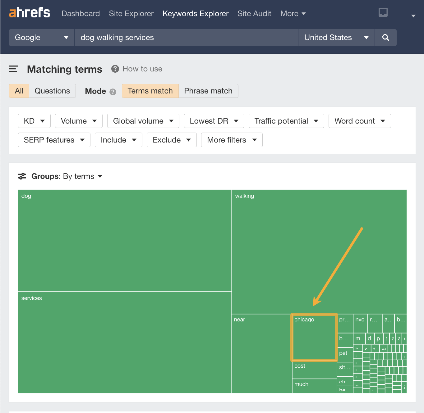 Matching terms report for " walking services," via Ahrefs' Keywords Explorer