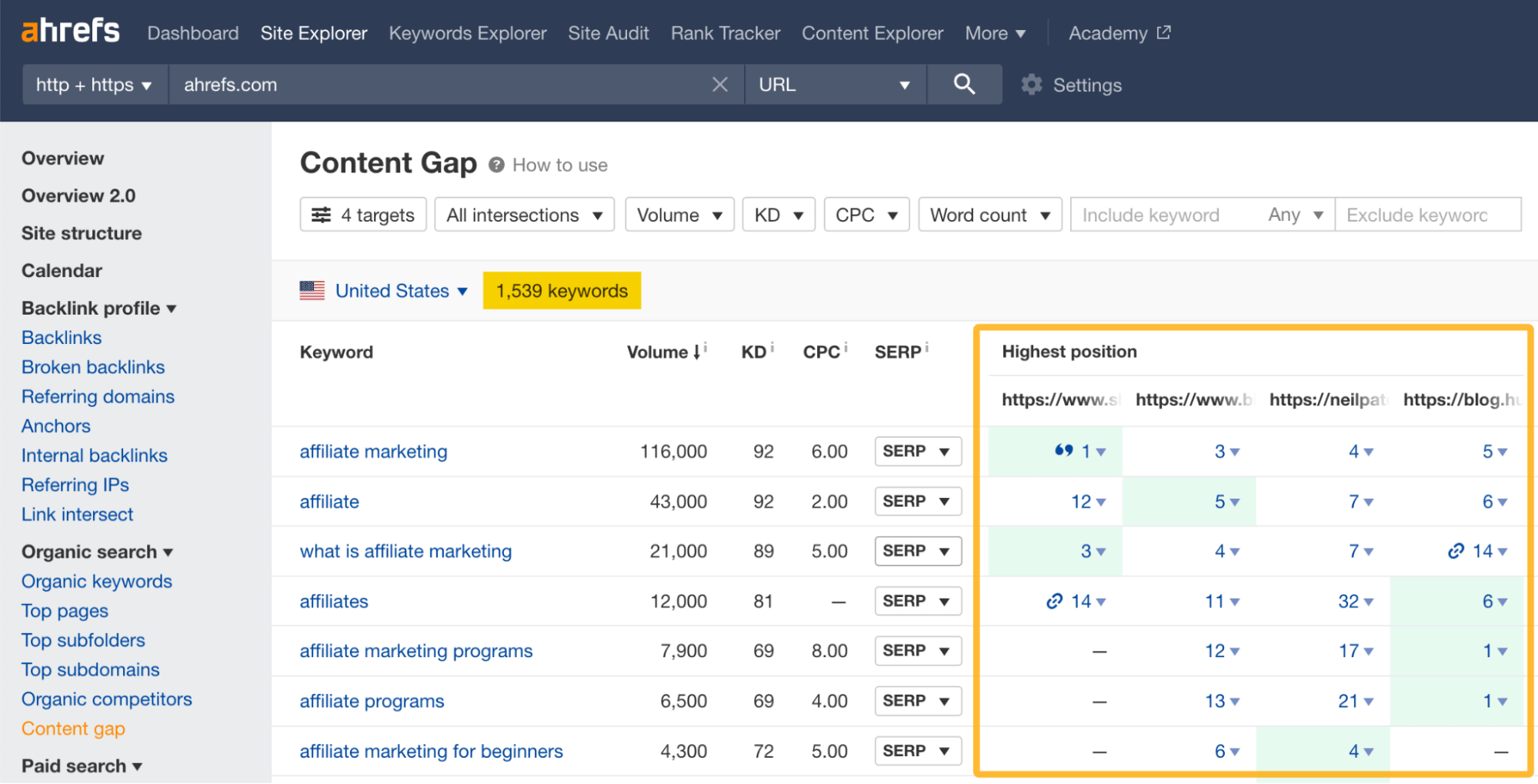Ahrefs Site Explorer（网站分析）中的 Content Gap tool（内容差距机会）工具