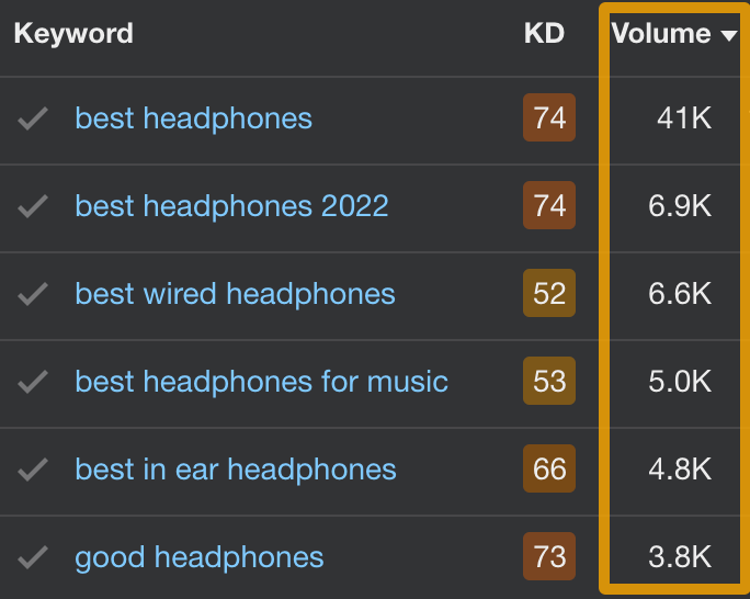 Search volume of keywords
