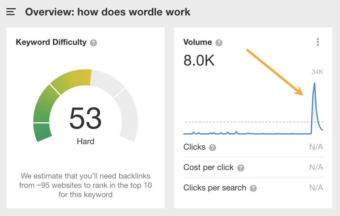 根据 Ahrefs 的关键词分析，美国对“ wordle 是如何工作的”的搜索正在减少  