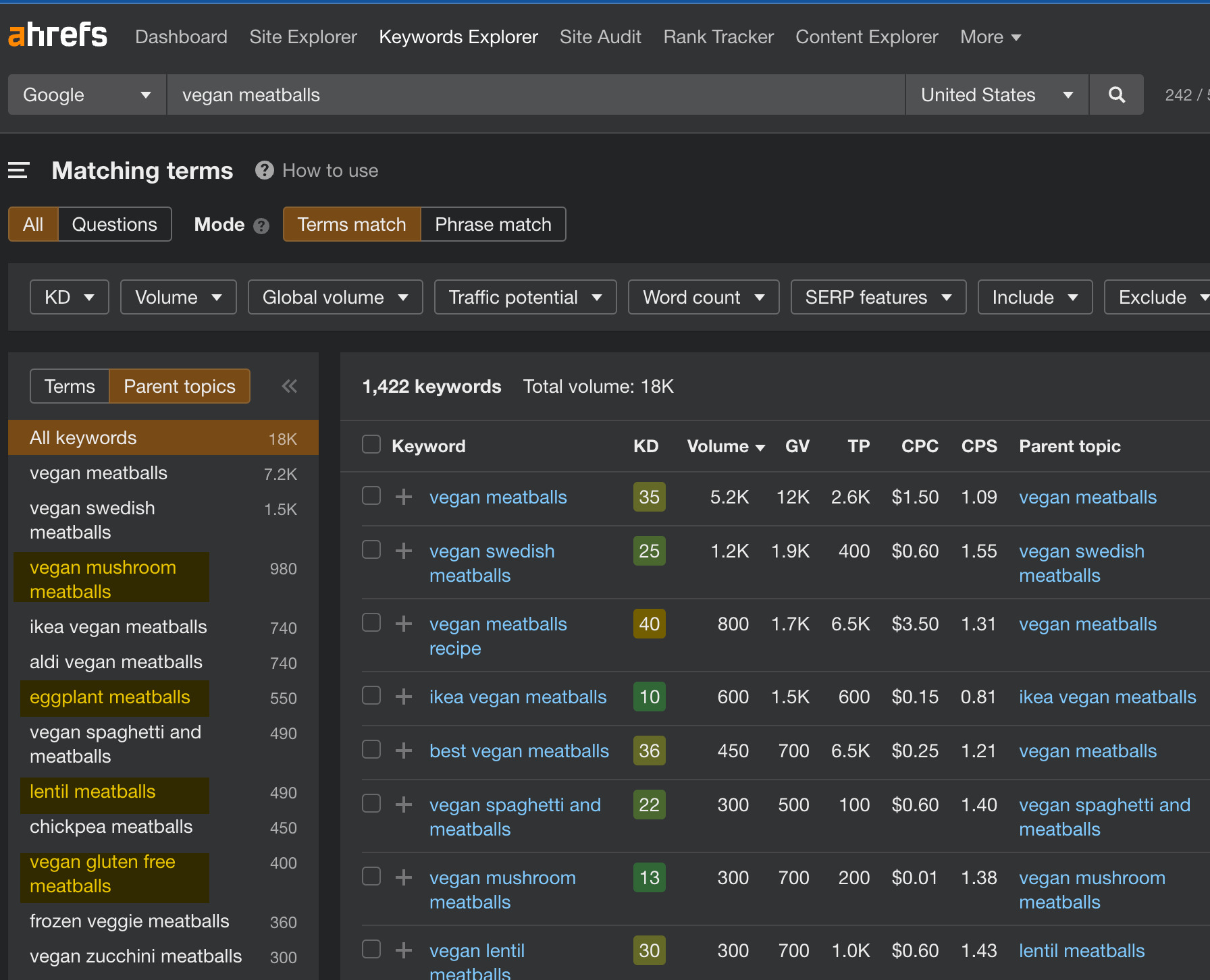 Keywords Explorer（关键词分析）中的 父主题