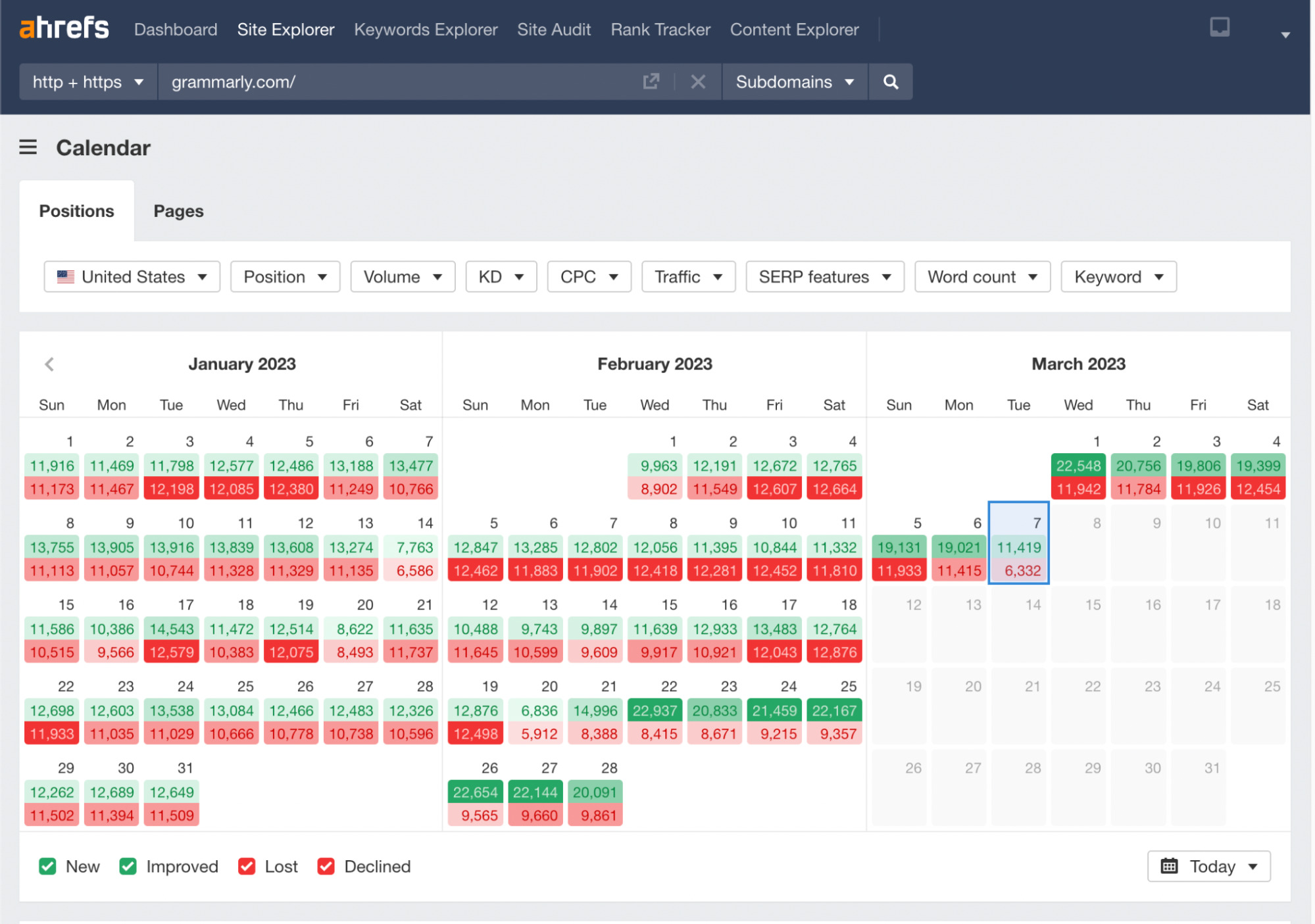 Ahrefs Site Explorer（网站分析）的 Calendar（日历）功能