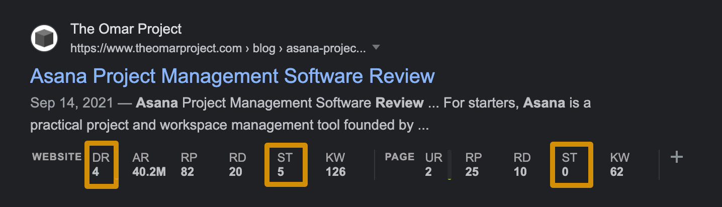 SEO metrics, via Ahrefs' SEO Toolbar