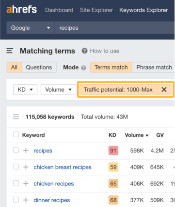 Keyword Analysis for SEO: Deciding if (And How) to Target a Keyword