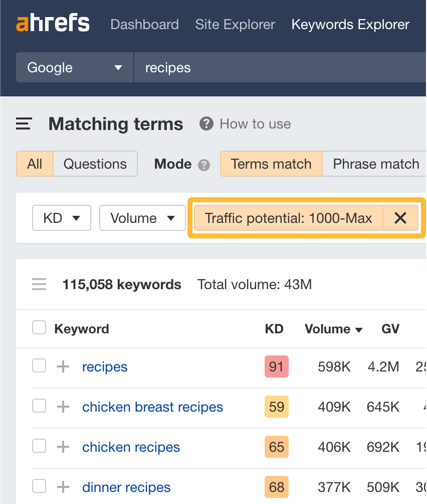 Filtering for keywords with high Traffic Potential (TP) in Ahrefs' Keywords Explorer