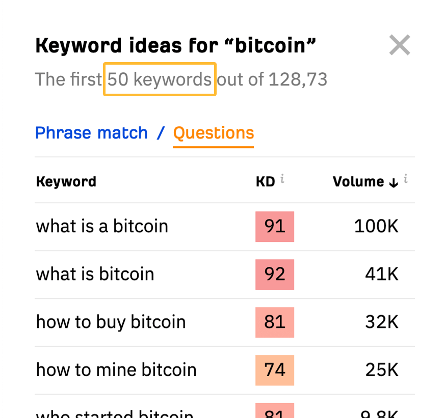 50 bitcoin-related keyword ideas phrased as questions