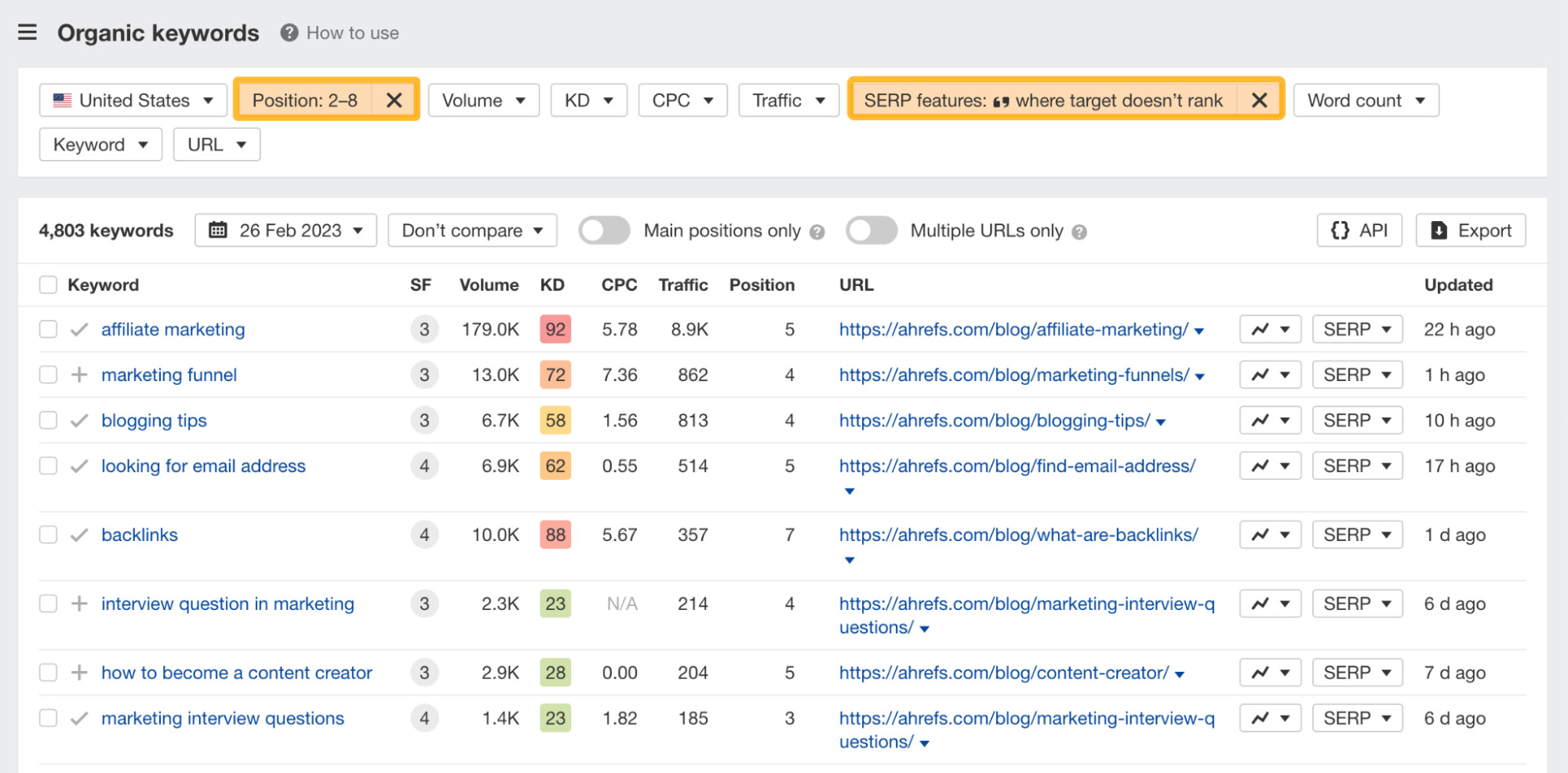 Ahrefs Site Explorer（网站分析）中 Organic keywords（自然关键词）报告展示精选摘要结果