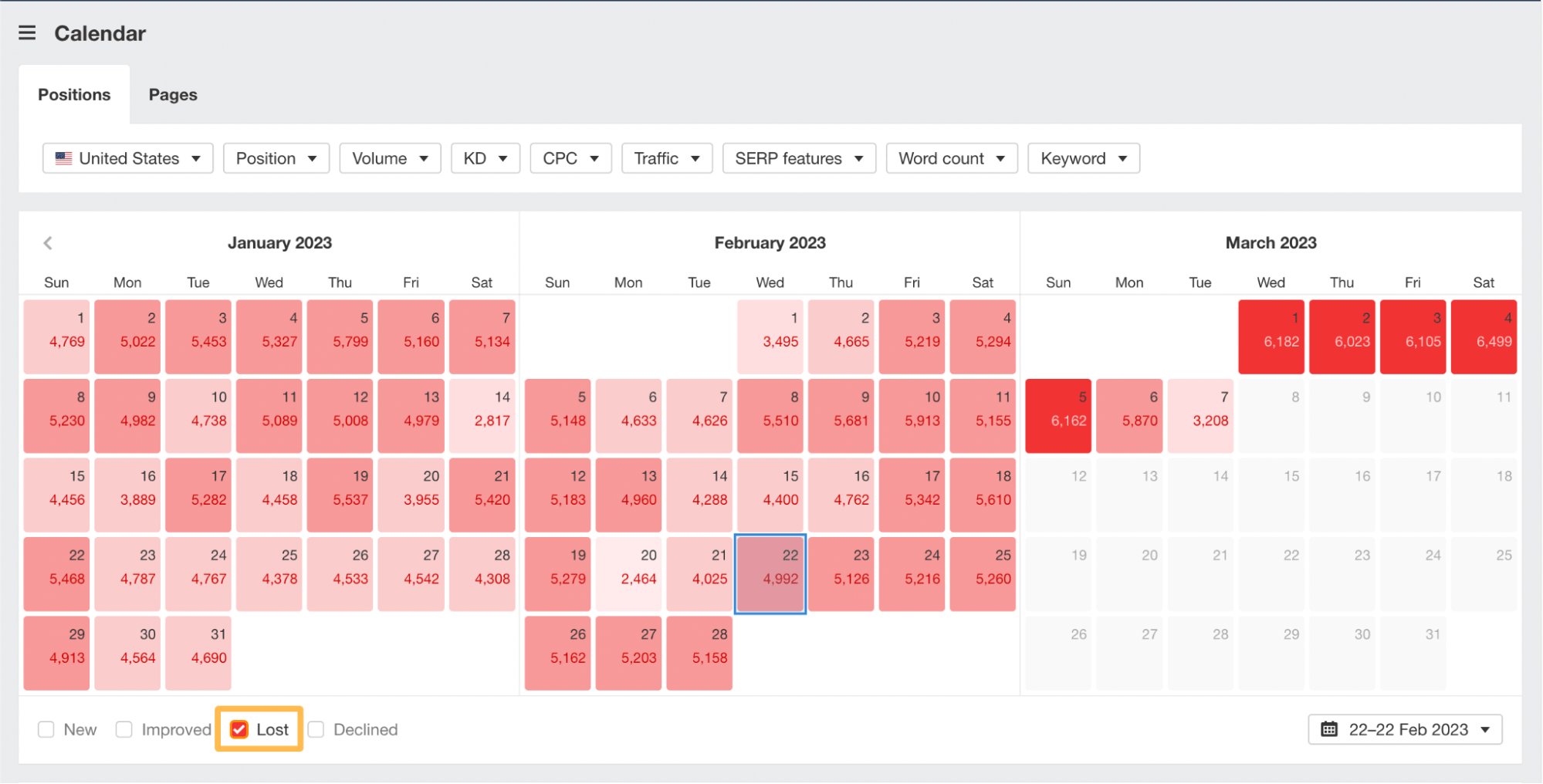 Ahrefs Site Explorer（网站分析）的 Calendar（日历）功能显示所有丢失的关键词数据