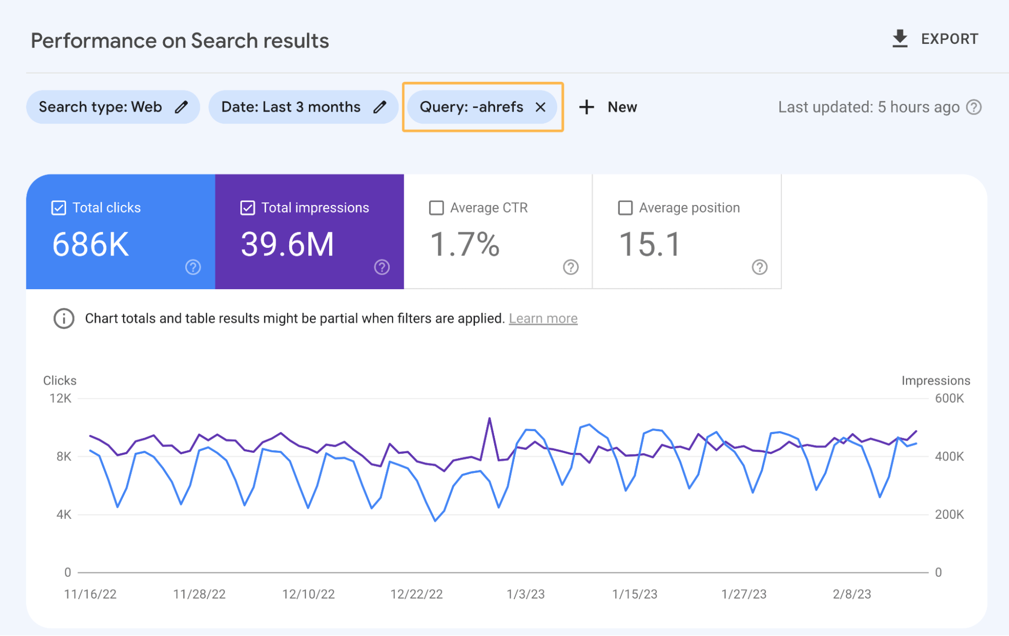 Performance report in GSC without branded queries