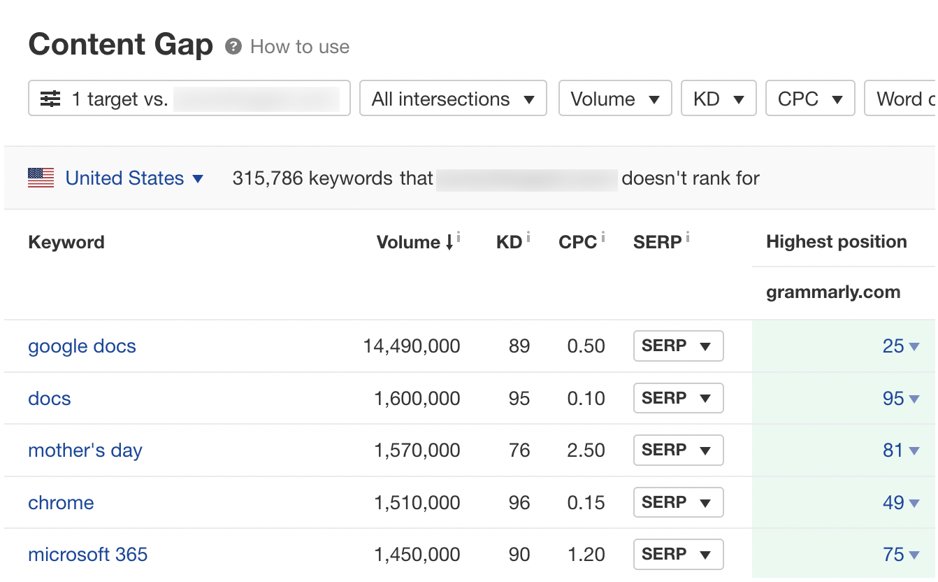 Content Gap report, via Ahrefs' Site Explorer
