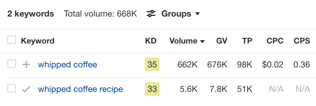 Keyword metrics for "whipped coffee" and "whipped coffee recipe," via Ahrefs' Keywords Explorer