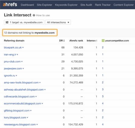 How to Spy on Your Competitors