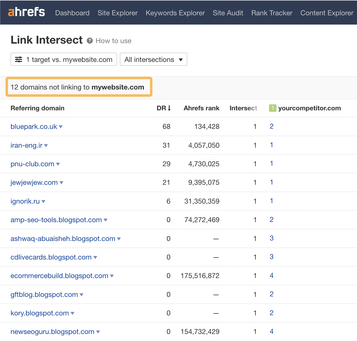 Domains not linking to mywebsite.com, via Ahrefs' Link Intersect tool
