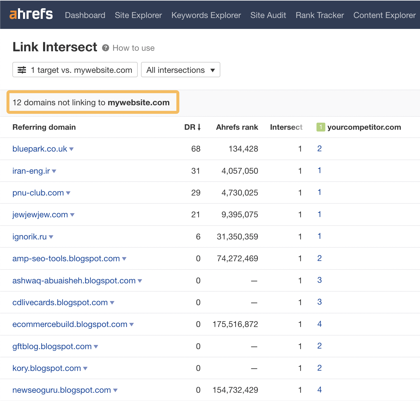 Ahrefs Link Intersect（交集外链分析）工具中发现你没有，但是竞争对手有的链接