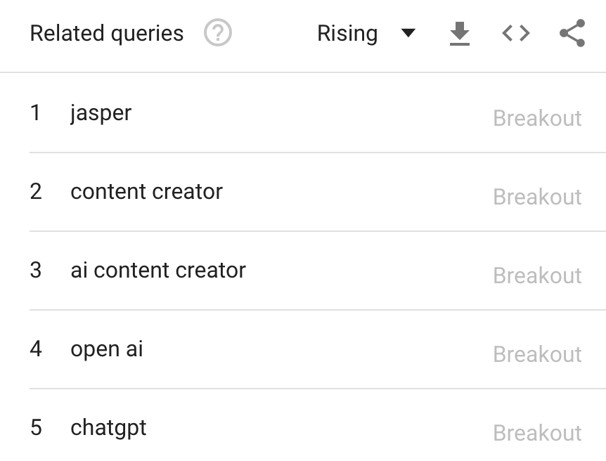 Breakout topics related to AI content
