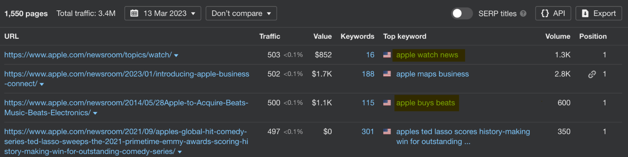 Branded keywords