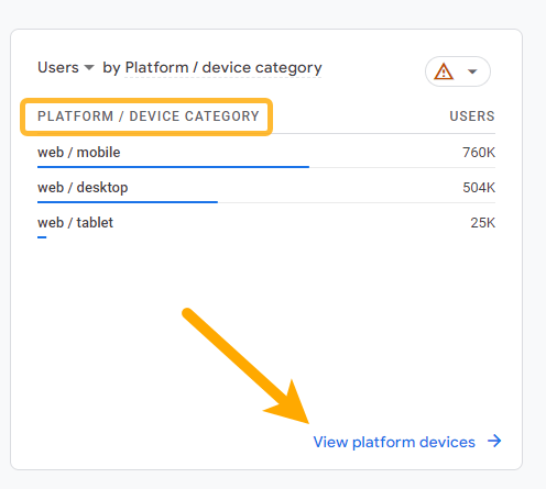 GA4's Device Category report
