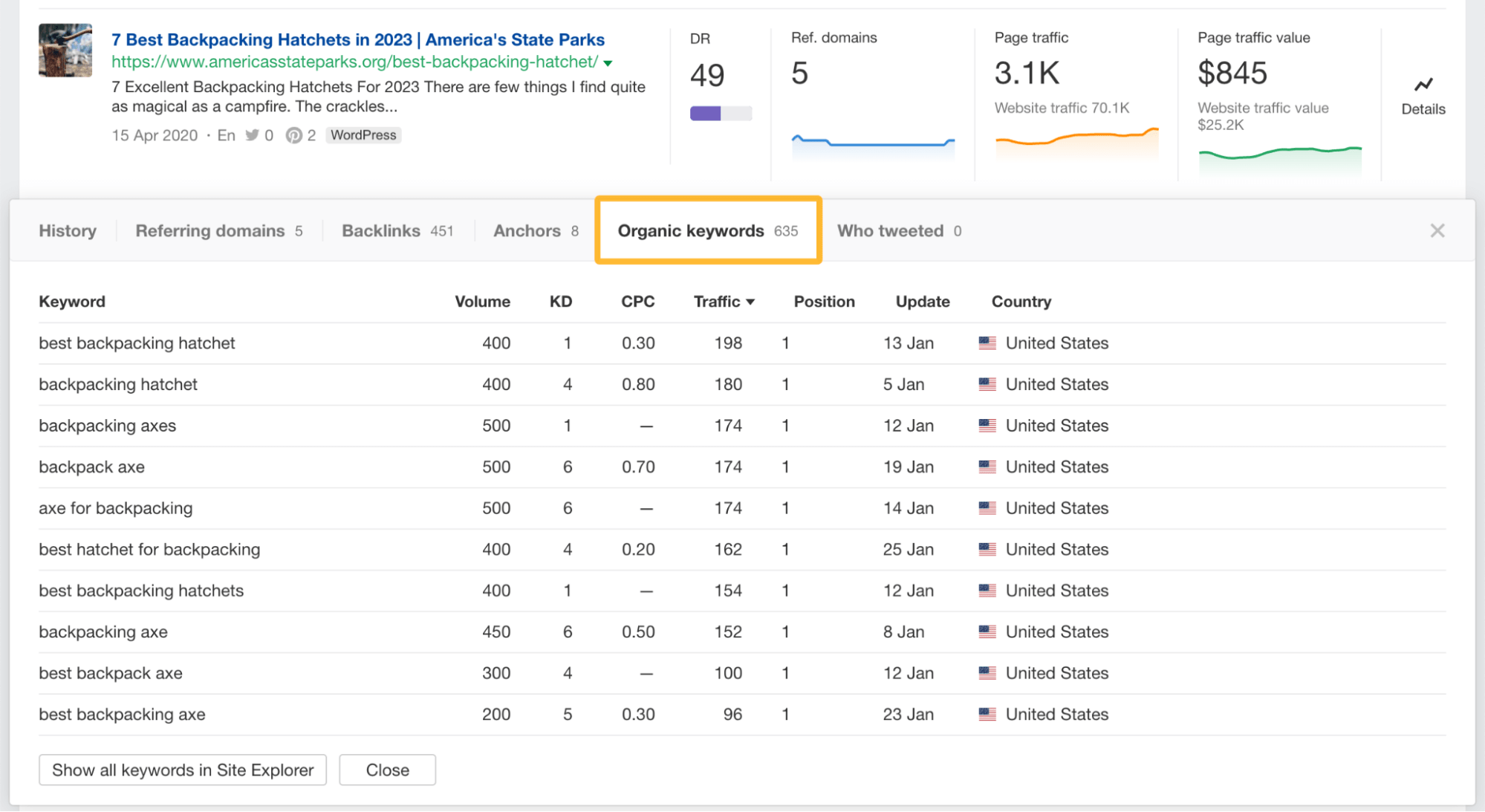 Ahrefs Content Explorer（内容分析）搜索结果中 "Organic keywords（自然关键词）" 标签示例