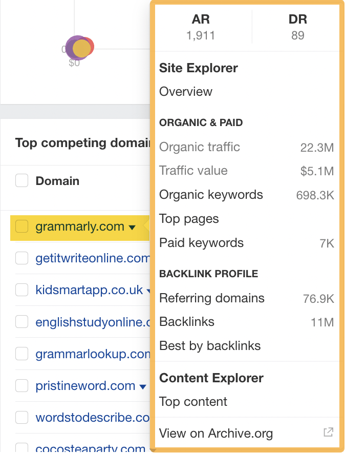 Close-up of menu for one of the top competing domains, via Ahrefs' Site Explorer