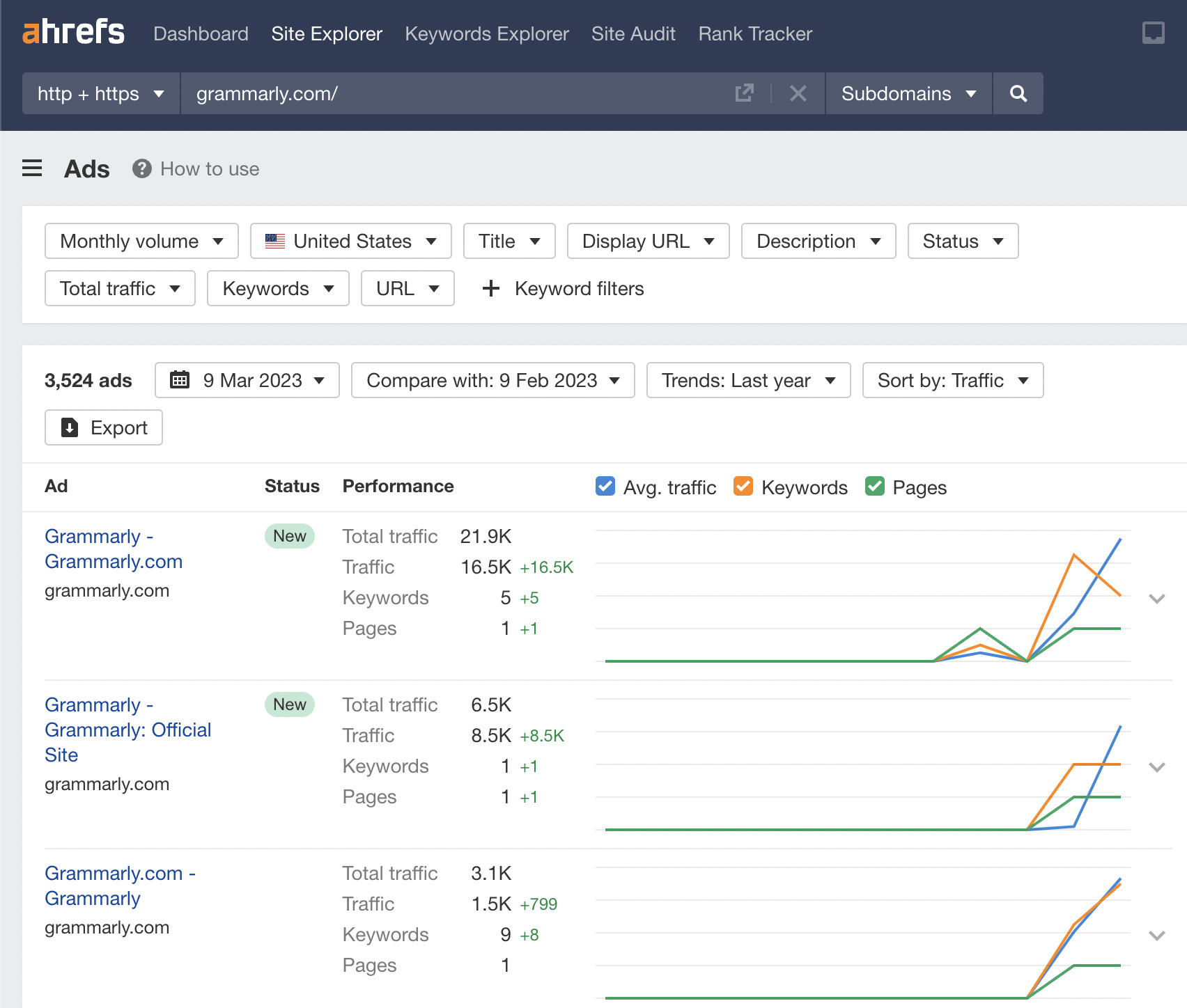 Ahrefs Site Explorer（网站分析）中 
 的 Ads 报告。
