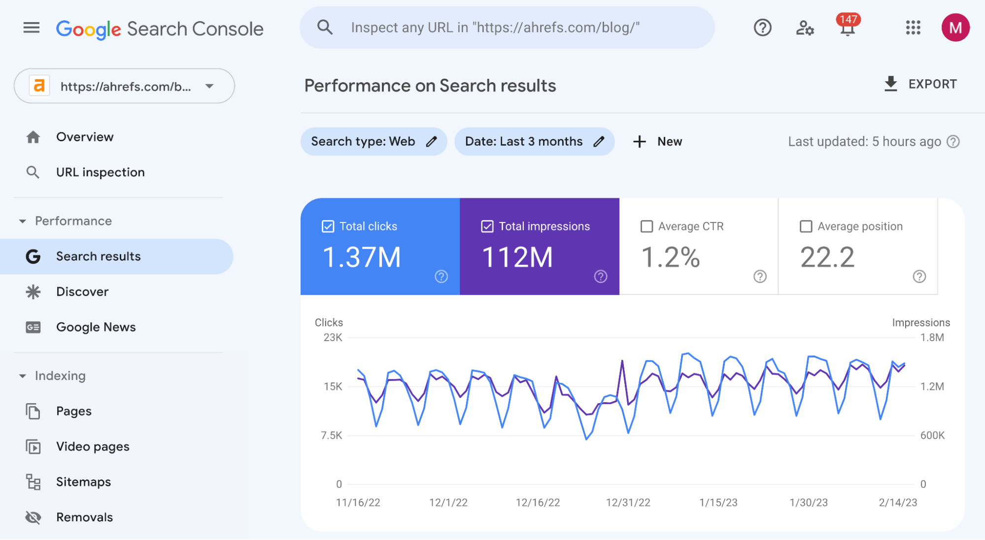 Performance report in Google Search Console