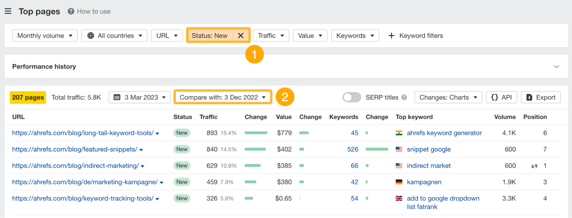 Ahrefs Site Explorer（网站分析）中的 Top pages（热门页面）报告