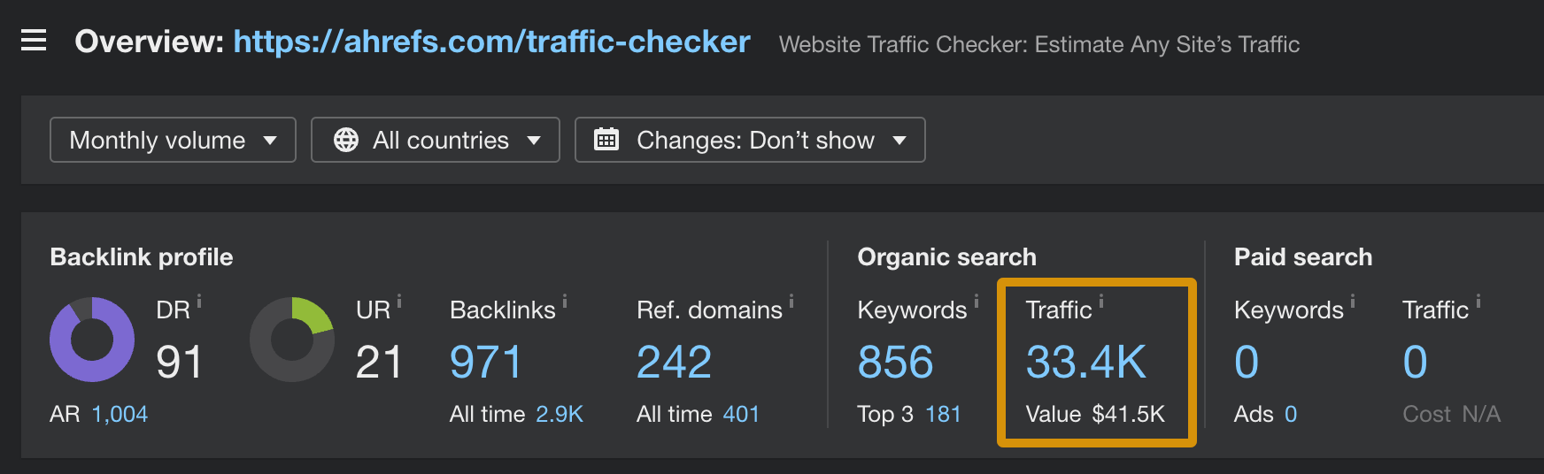 Organic traffic to a free tool