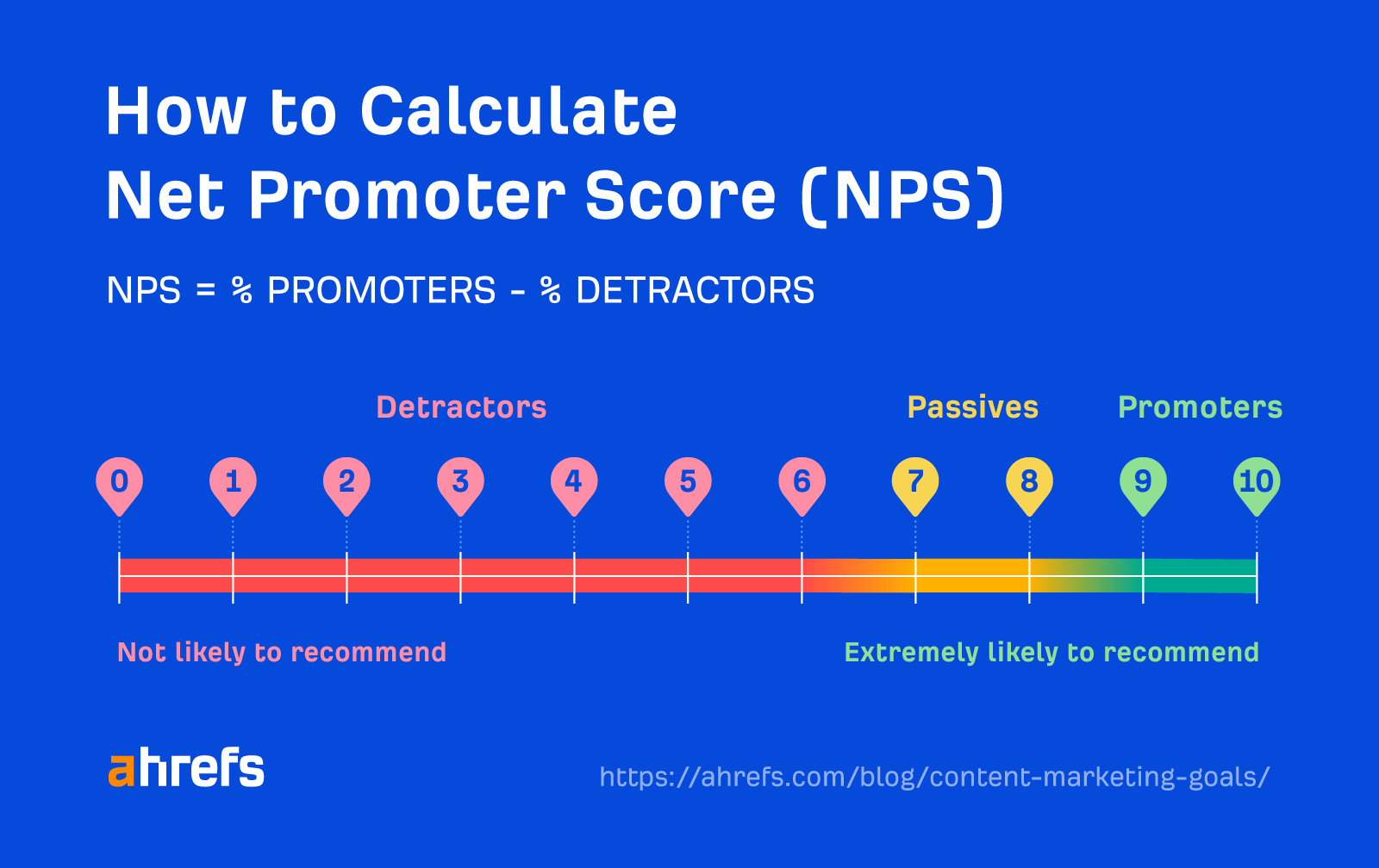 How to calculate Net Promoter Score (NPS)