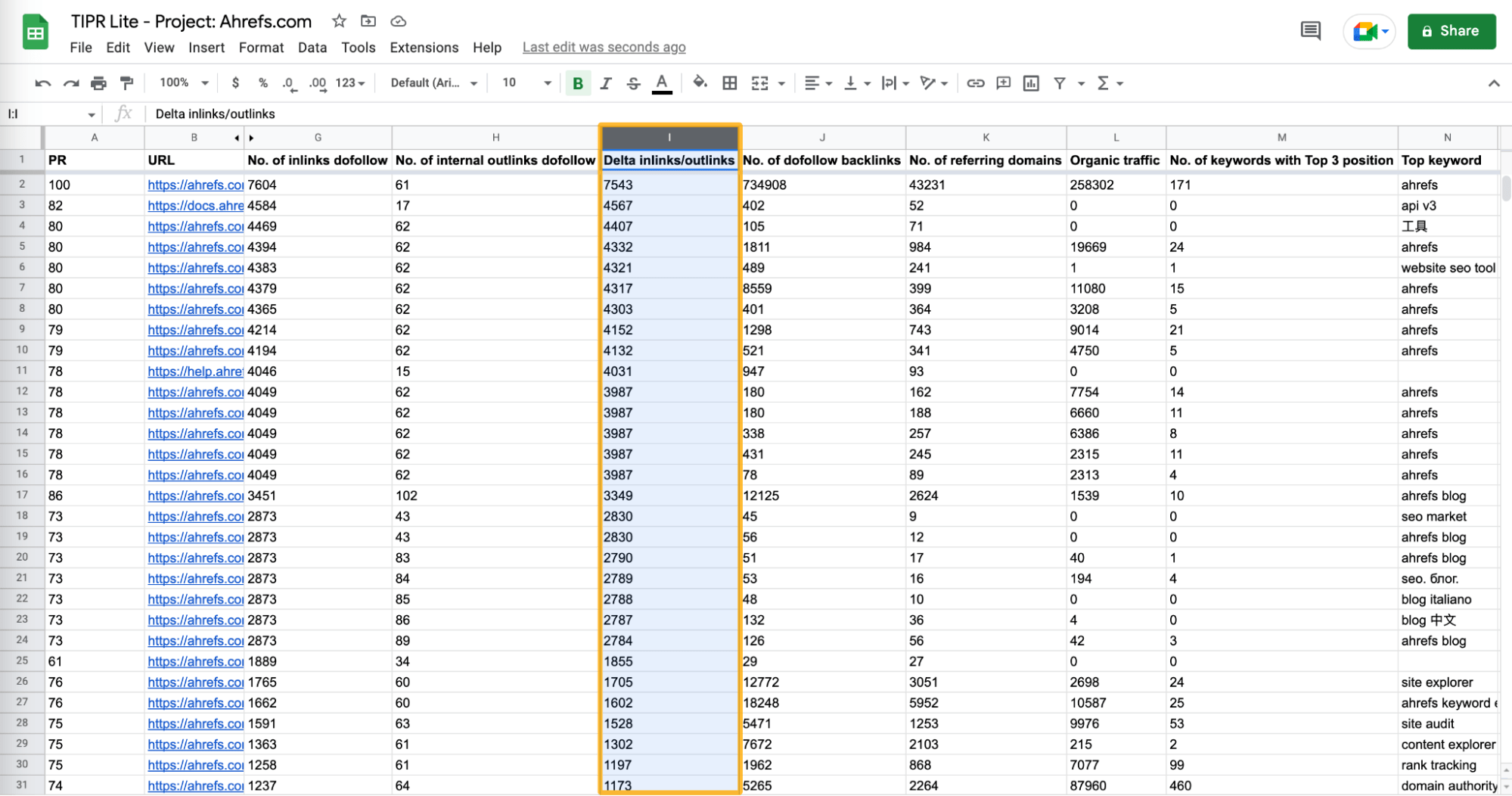 TIPR lite model for ahrefs.com