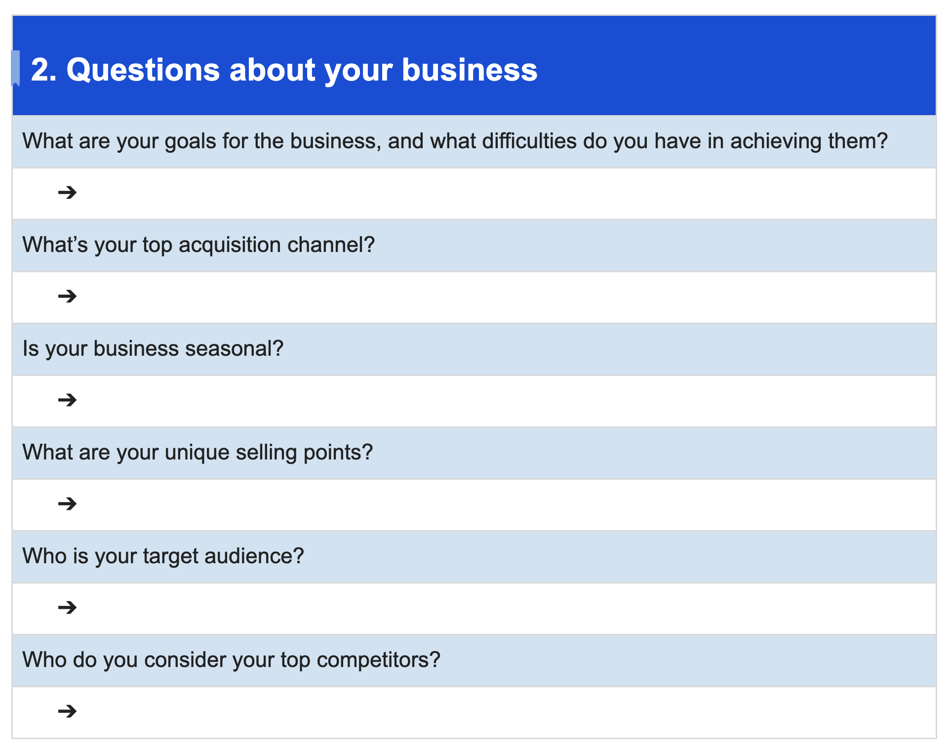Примеры вопросов о бизнесе