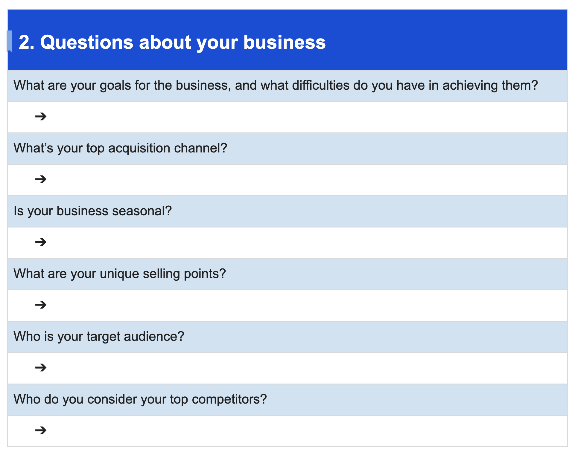 Ejemplo de preguntas para hacer sobre negocios