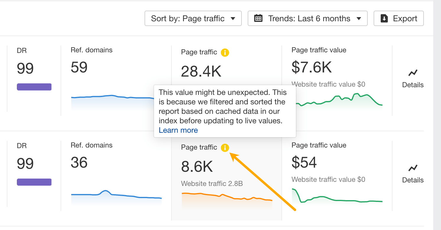Page traffic numbers