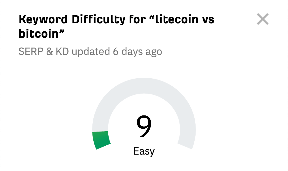 Keyword Difficulty for "litecoin vs bitcoin," via Ahrefs' free KD checker
