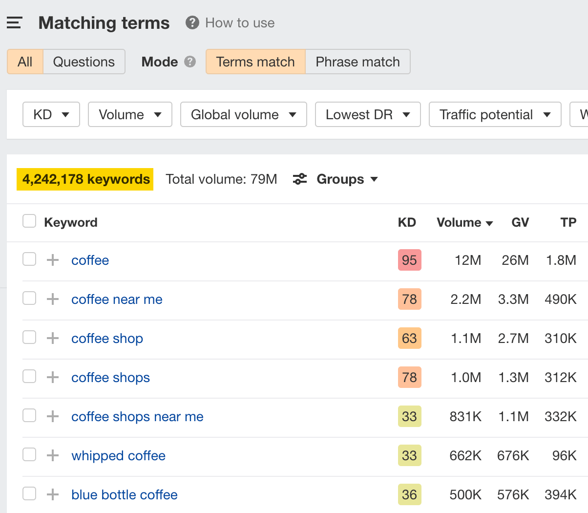 Matching terms report, via Ahrefs' Keywords Explorer