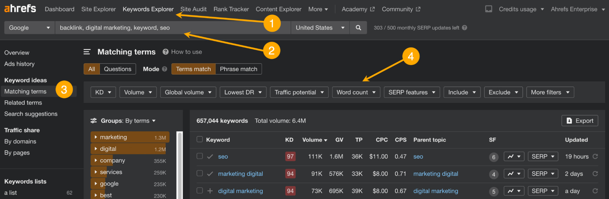 Keyword research, a quick rundown