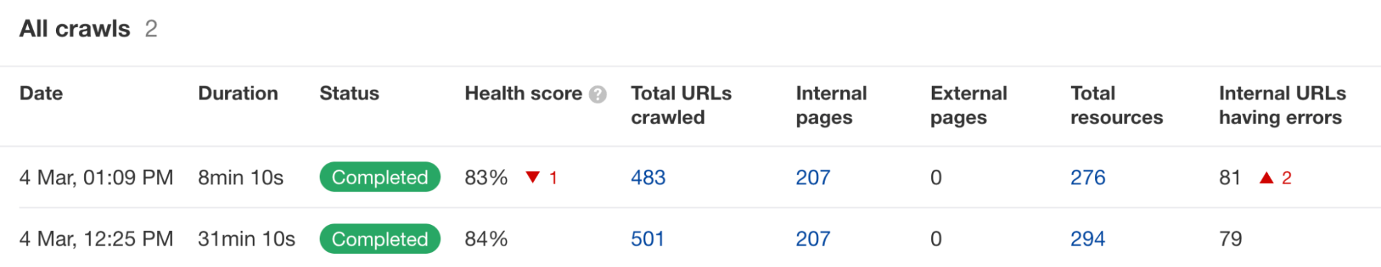 Comparing Ahrefs' Site Audit crawl results
