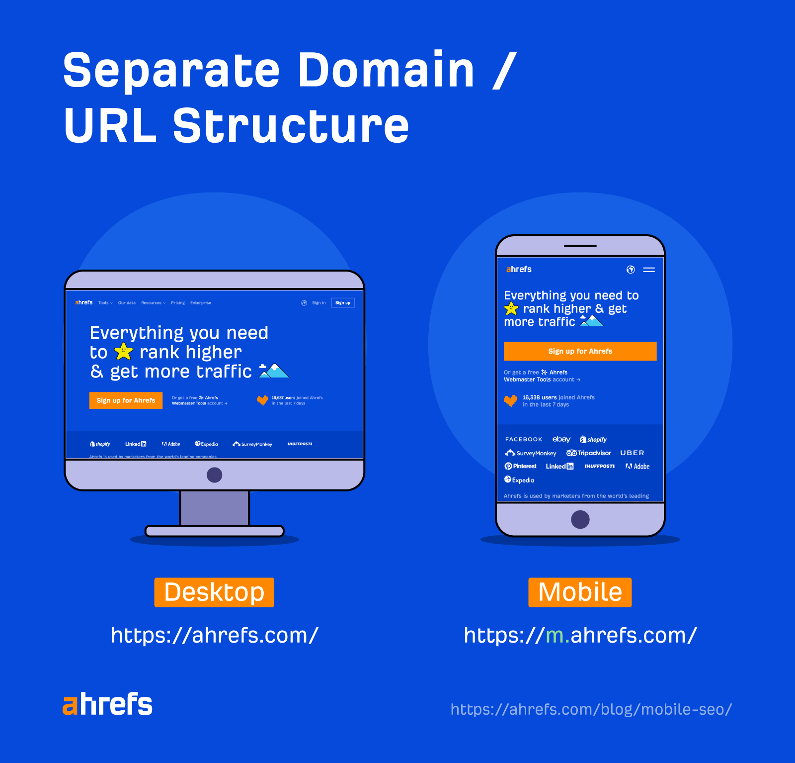 Separate m. URL structure for mobile sites