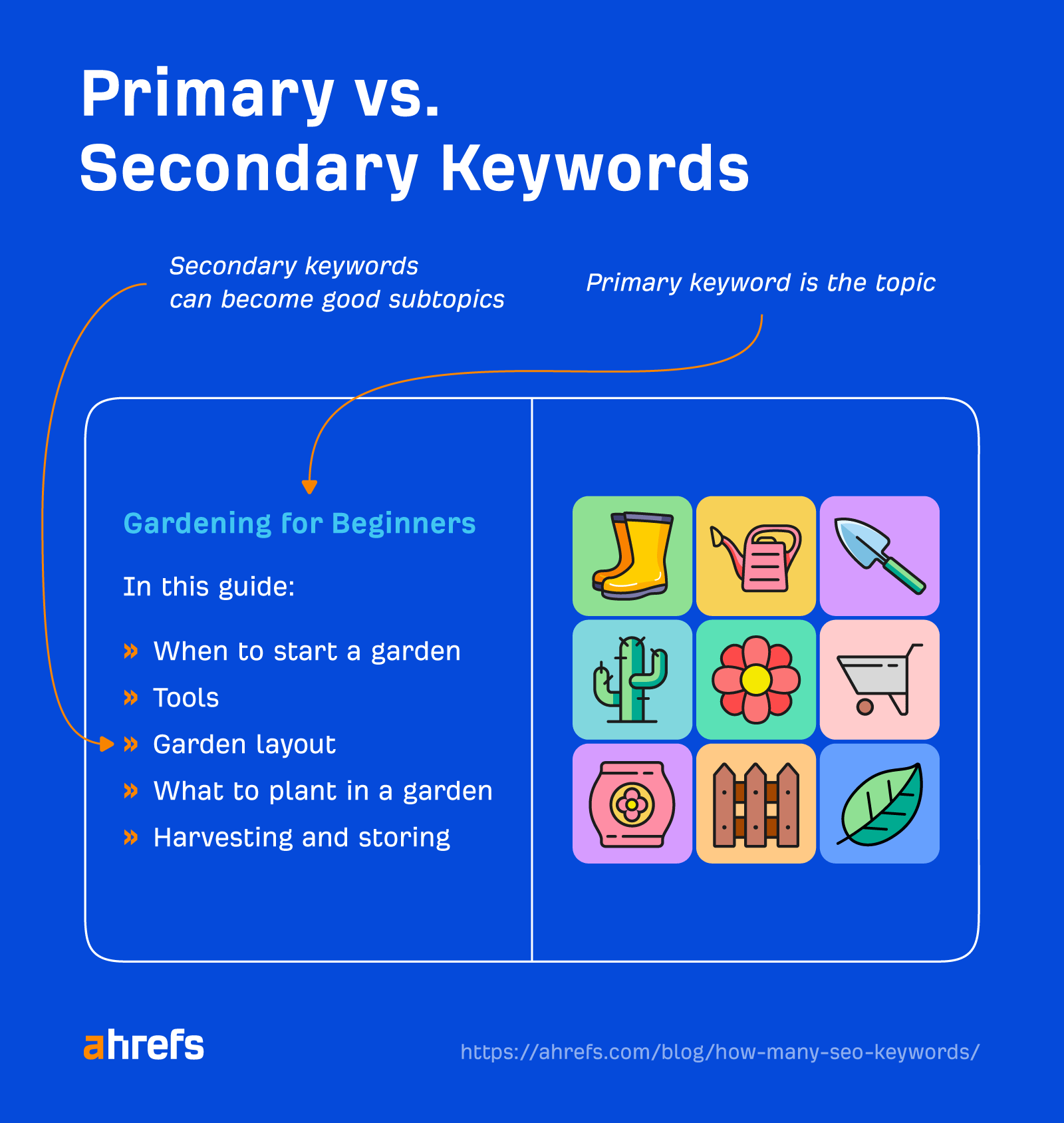 Primary vs. secondary keywords