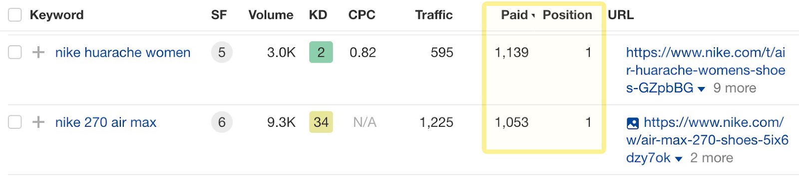 Seeing both organic and paid traffic data side by side