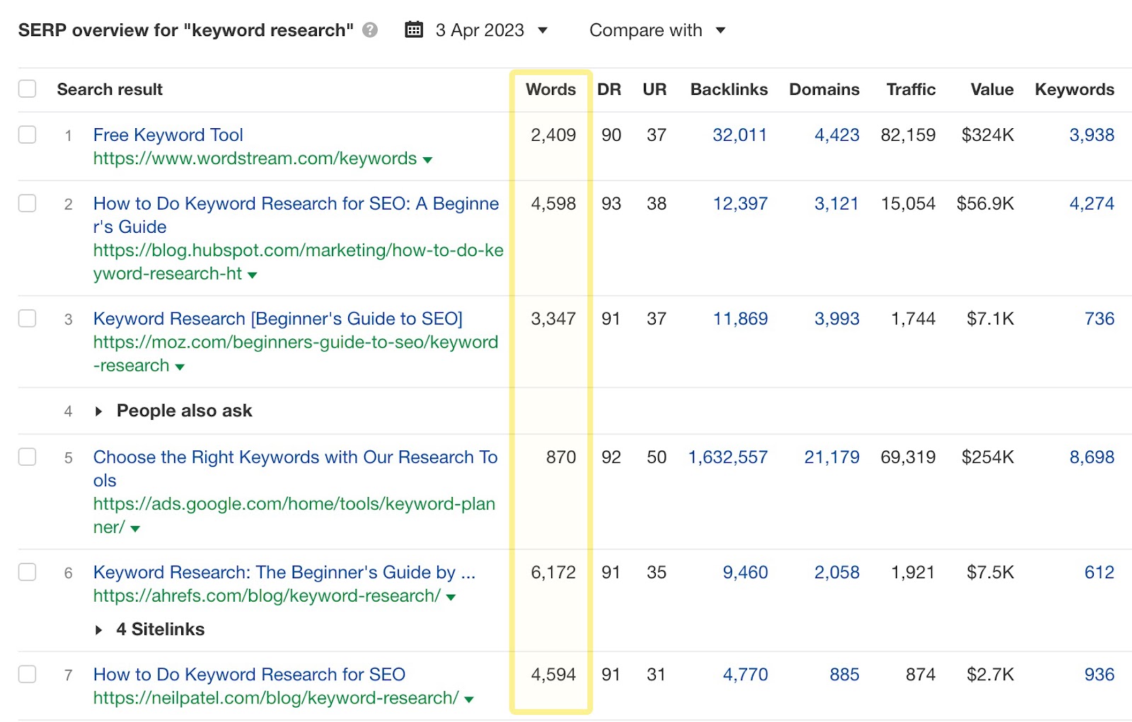 New word count metric in SERP overview tables