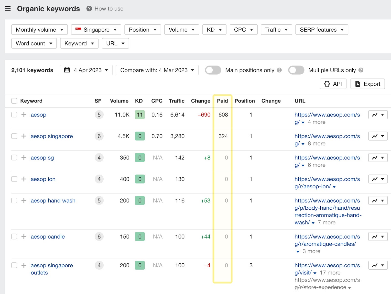 New paid traffic column in Organic keywords report